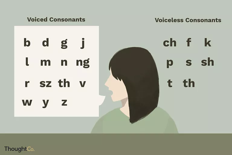 How Many Voiceless Consonant Sounds In English